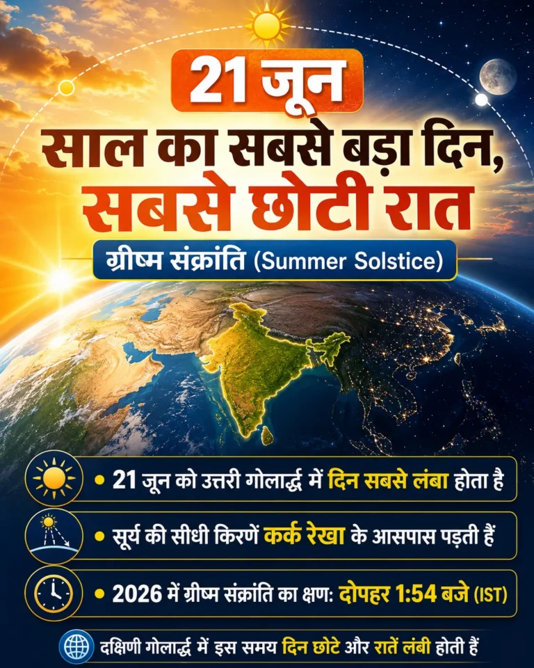 21 जून: ग्रीष्म संक्रांति का महत्व और सबसे बड़े दिन के खगोलीय कारण