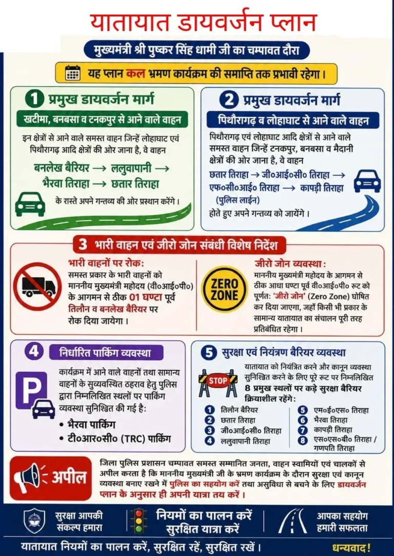 मुख्यमंत्री धामी के चम्पावत दौरे को लेकर ट्रैफिक डायवर्जन प्लान जारी, जानें कौन-से मार्ग रहेंगे प्रभावित