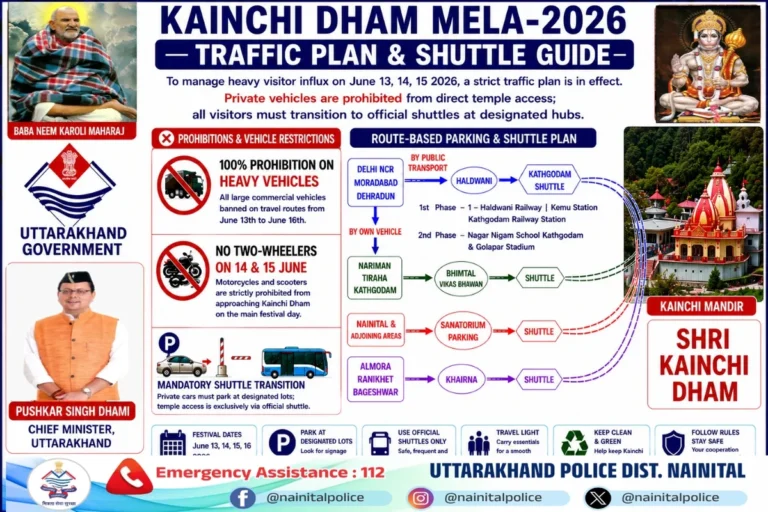 कैंची धाम मेला 2026: यातायात व्यवस्था की पूरी योजना घोषित