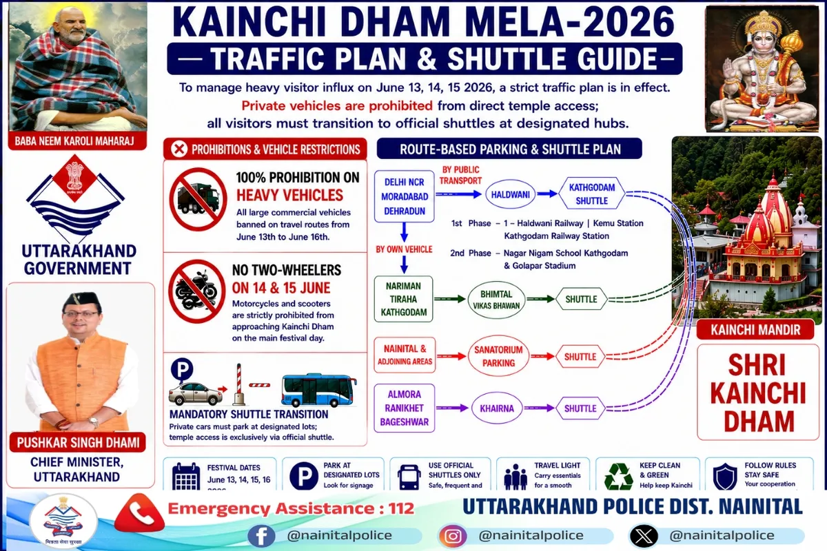 कैंची धाम मेला 2026: यातायात व्यवस्था की पूरी योजना घोषित