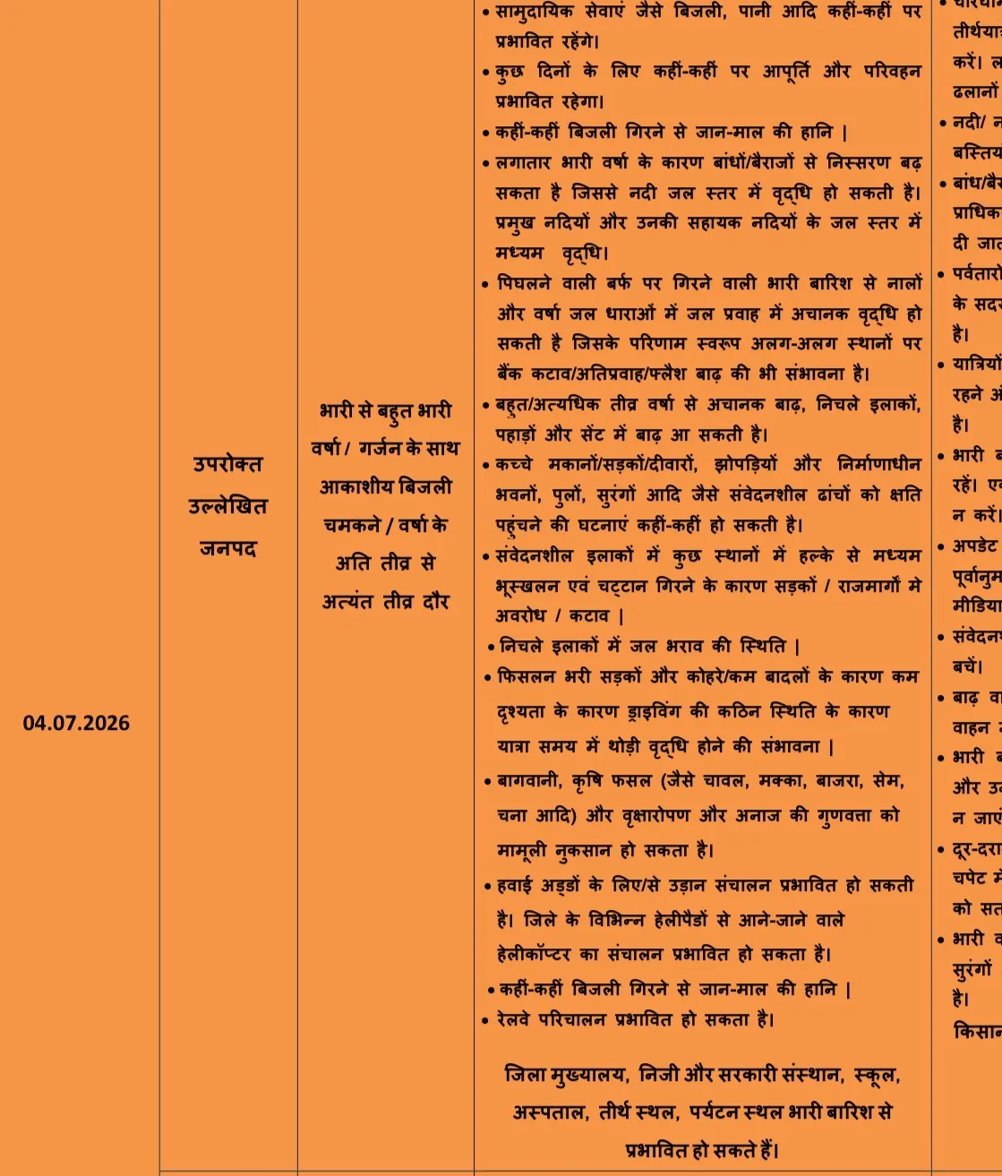 उत्तराखंड में भारी बारिश का अलर्ट, 4 और 5 जुलाई को कई जिलों में सतर्कता की अपील